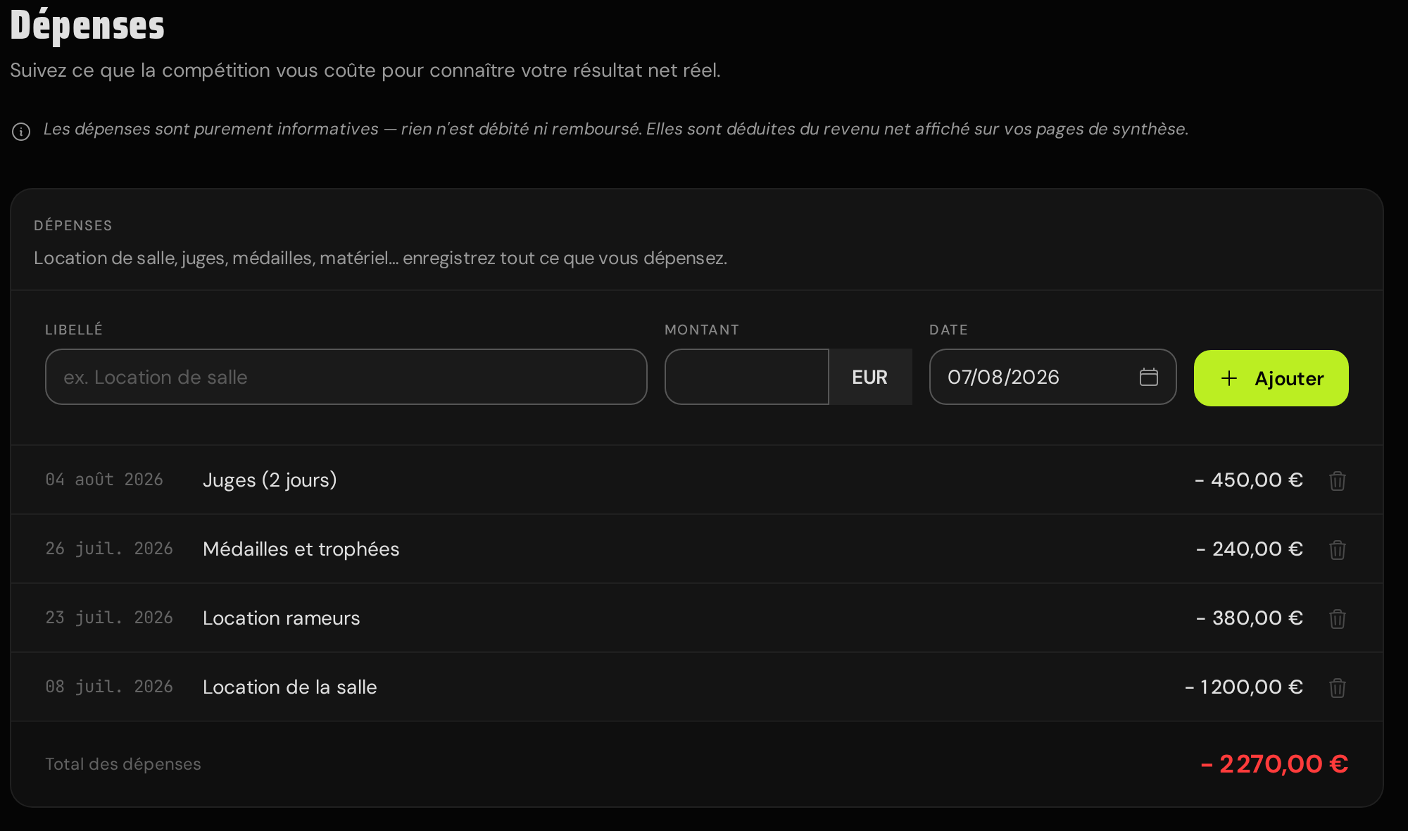 The Expenses page: an inline form with label, amount, and date fields, a list of logged expenses sorted most recent first with per-row delete, and a running total.