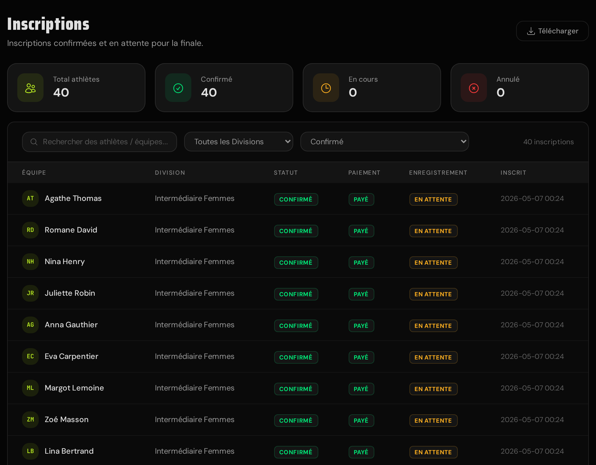 The registrations list: stat cards for total, confirmed, in-progress, and cancelled athletes, a search field with division and status filters, and a table of teams with status, payment, and check-in badges.